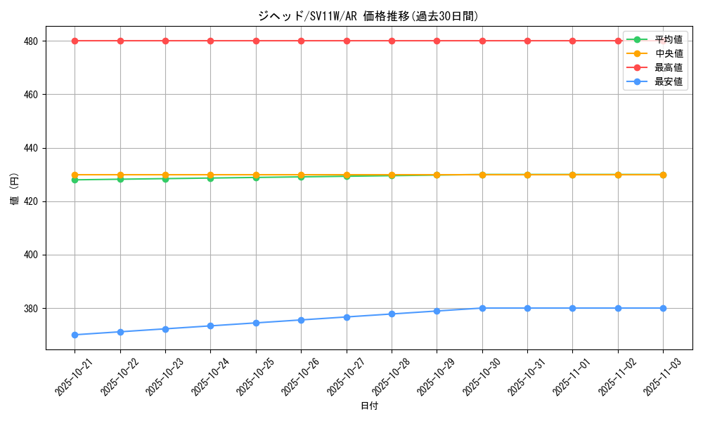 card_30522_series_61439_rarity_86461_graph