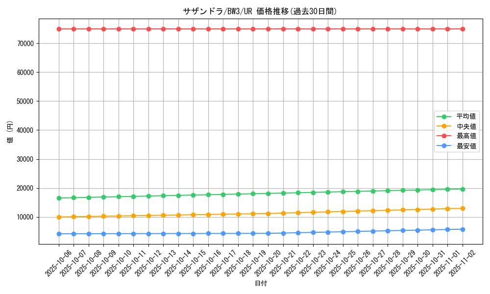 card_30523_series_61121_rarity_71893_graph