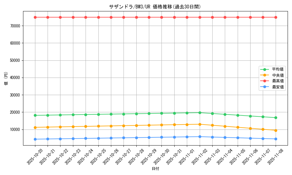card_30523_series_61121_rarity_71893_graph