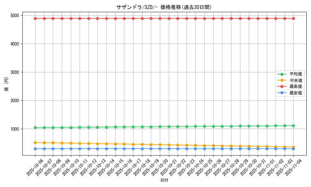 card_30523_series_61131_rarity_95225_graph