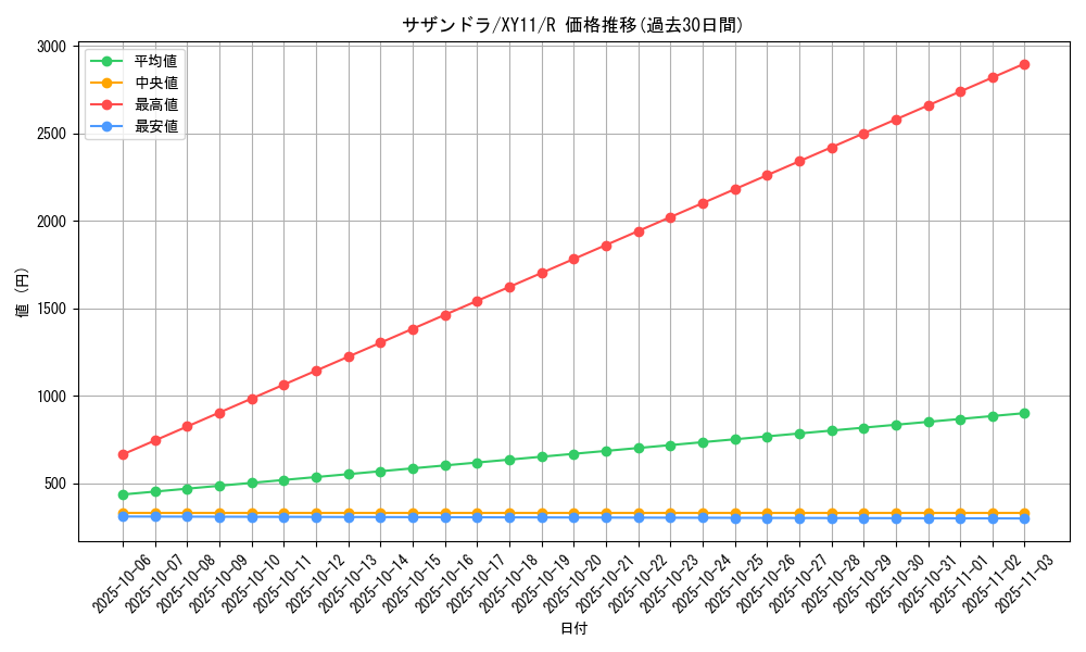 card_30523_series_61188_rarity_65216_graph