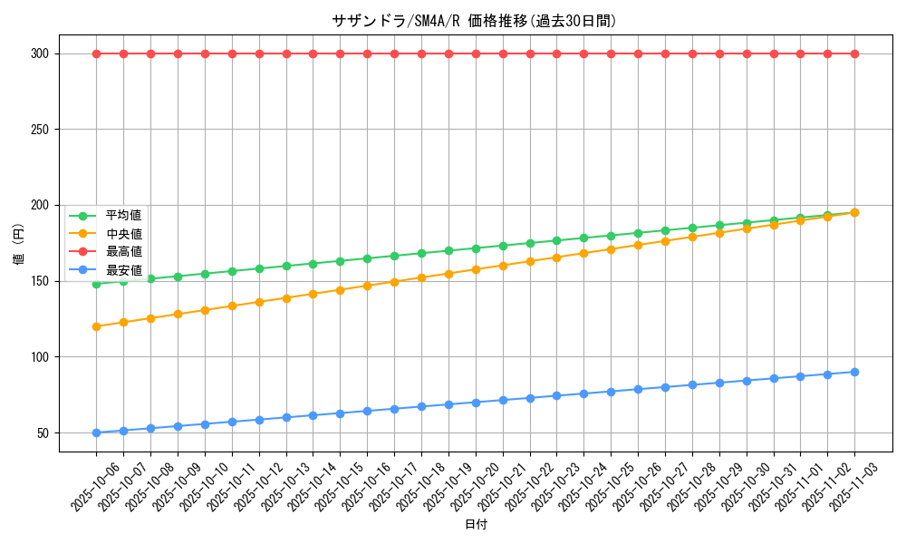 card_30523_series_61251_rarity_65216_graph