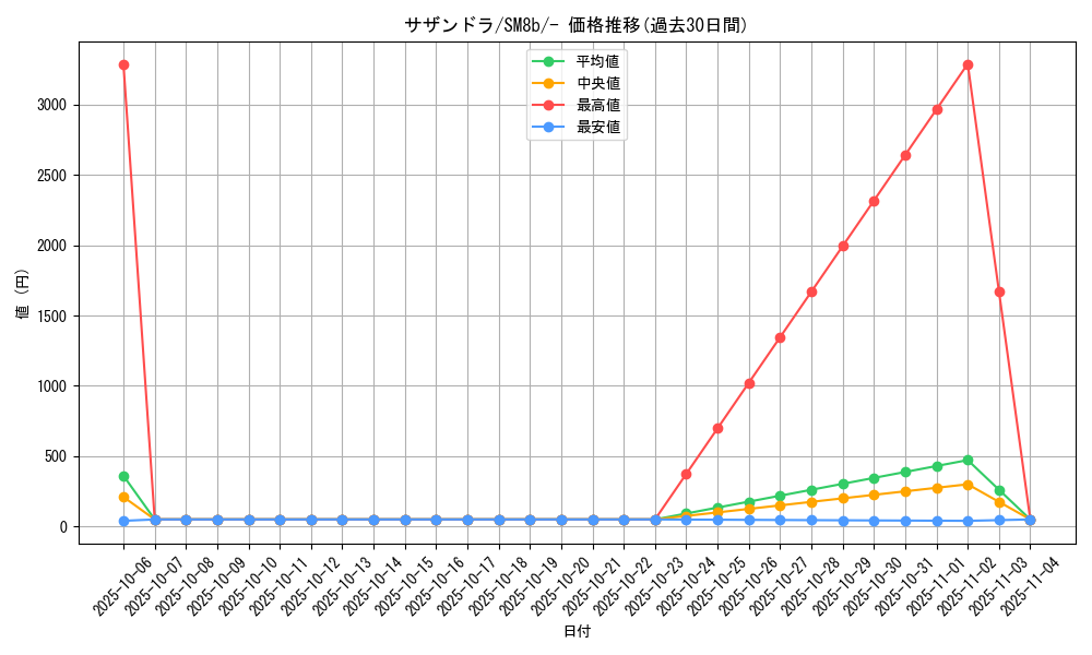 card_30523_series_61277_rarity_95225_graph
