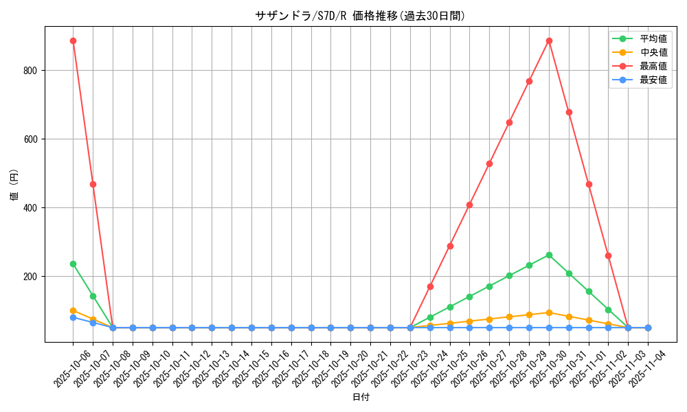 card_30523_series_61343_rarity_65216_graph