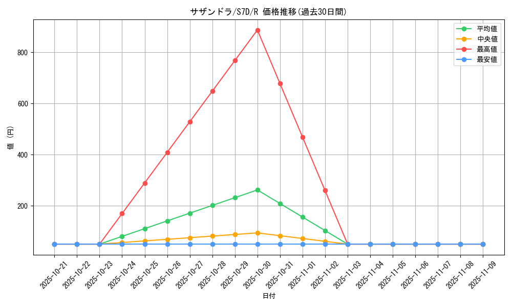 card_30523_series_61343_rarity_65216_graph