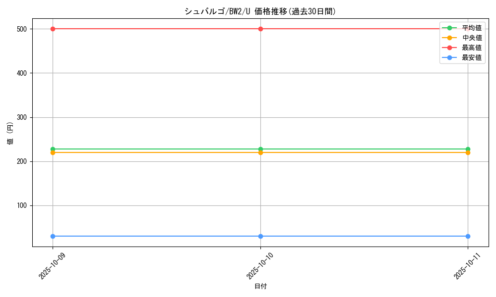 card_30524_series_61120_rarity_65215_graph