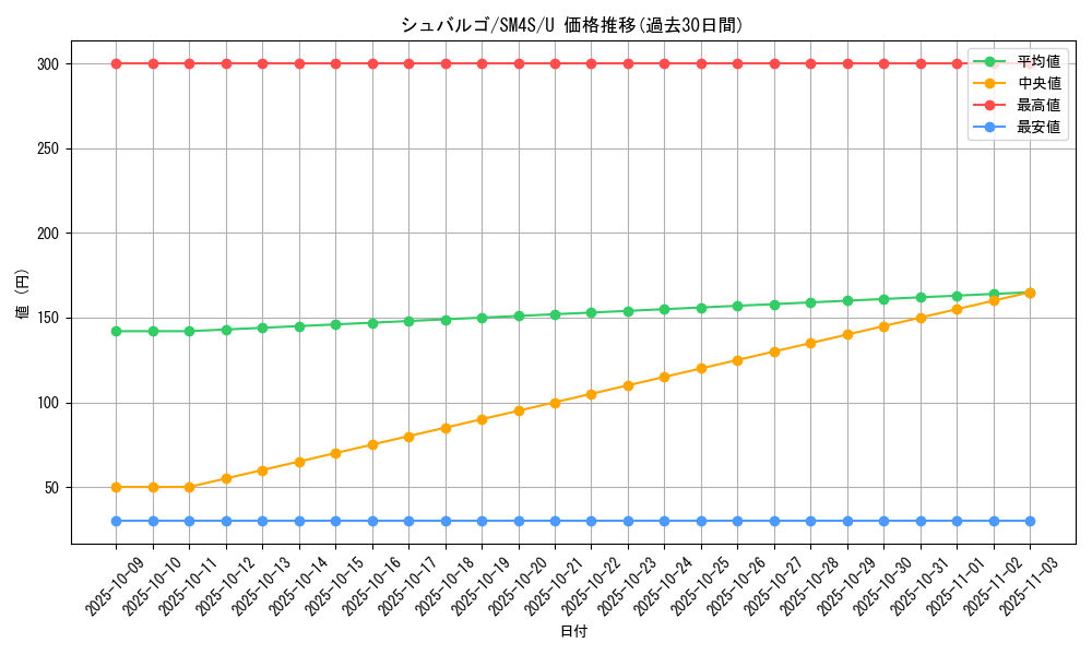 card_30524_series_61250_rarity_65215_graph