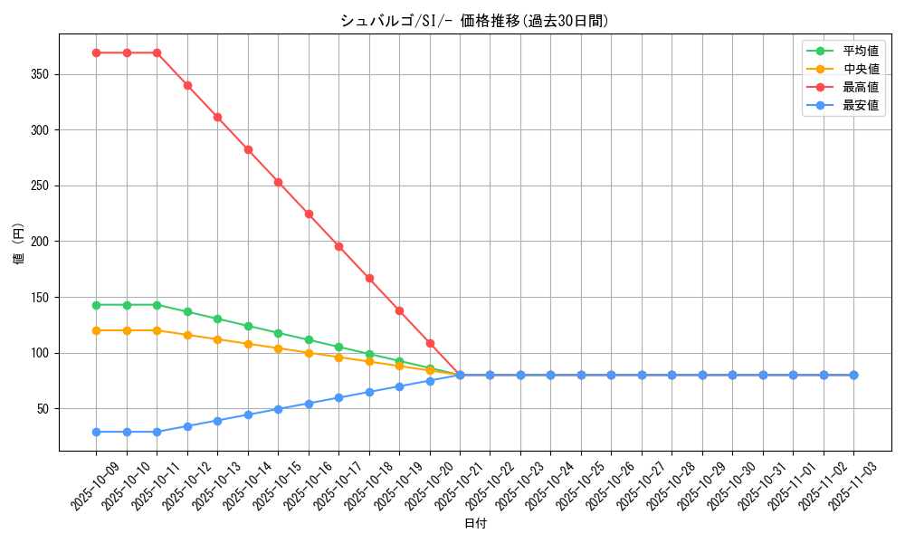 card_30524_series_61354_rarity_95225_graph