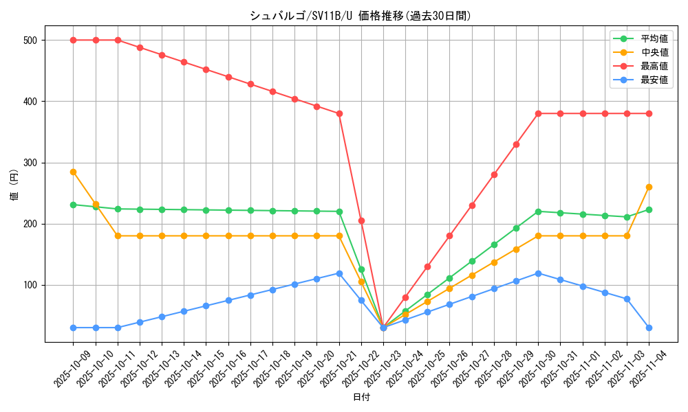 card_30524_series_61438_rarity_65215_graph