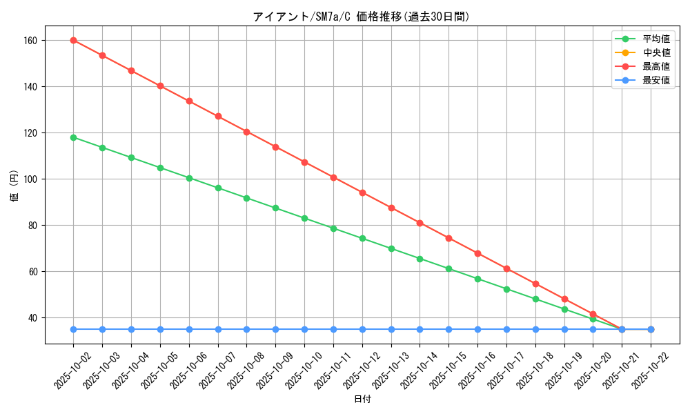 card_30525_series_61264_rarity_65214_graph