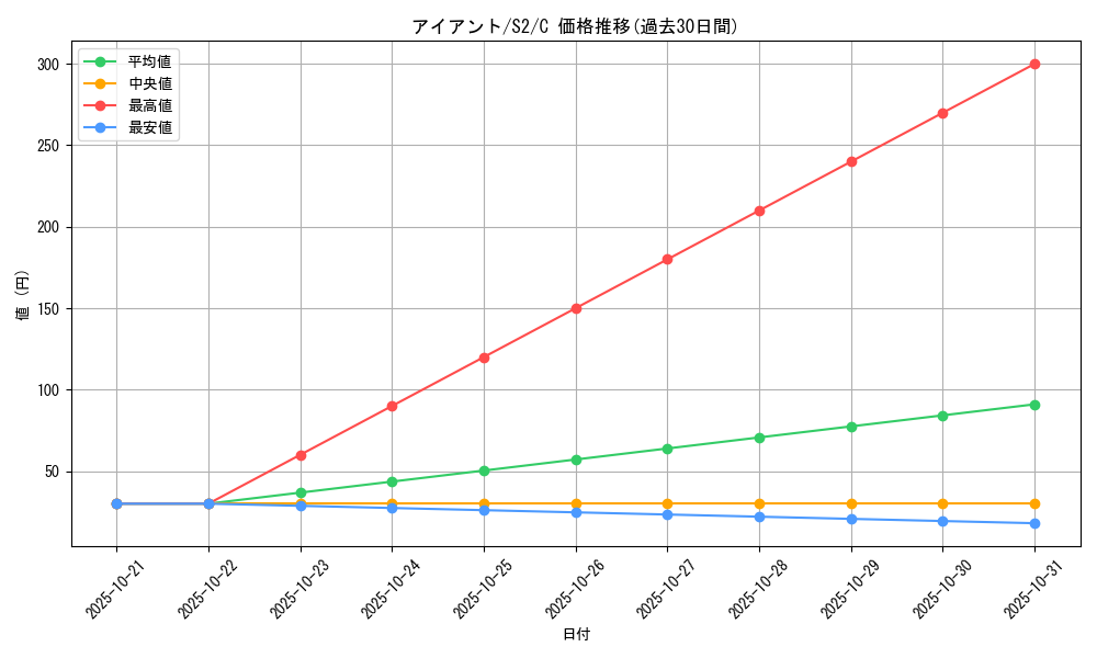 card_30525_series_61310_rarity_65214_graph
