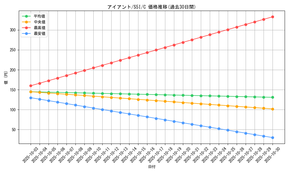 card_30525_series_61331_rarity_65214_graph