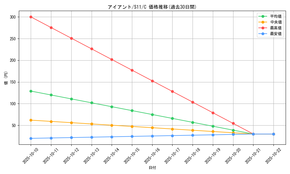 card_30525_series_61365_rarity_65214_graph