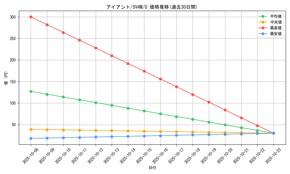 card_30525_series_61400_rarity_65215_graph