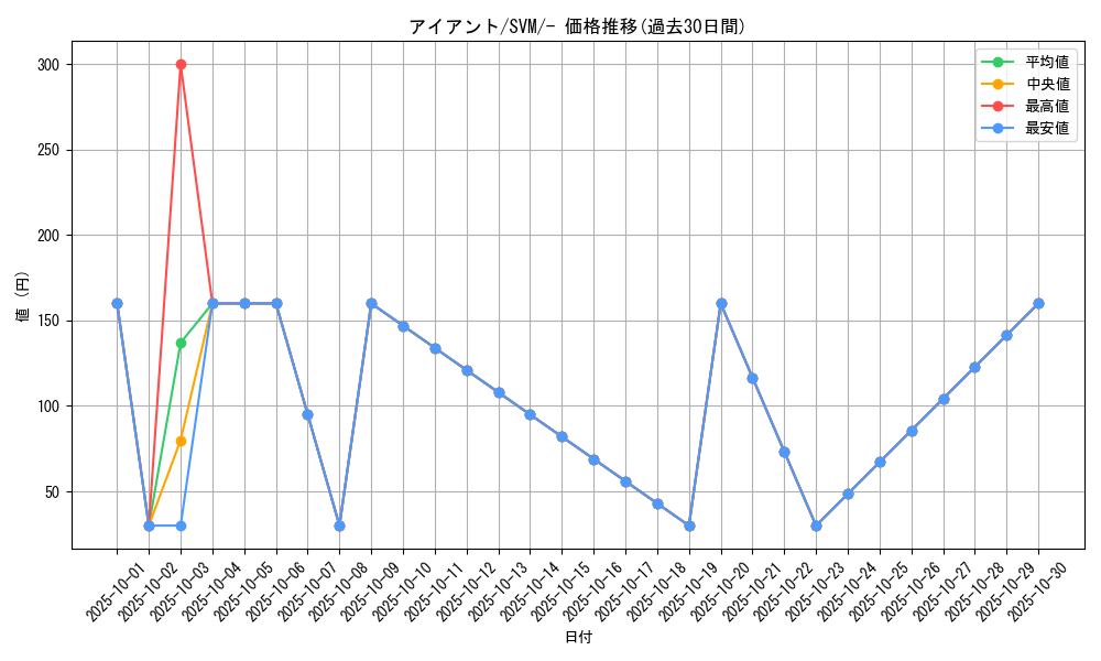card_30525_series_61426_rarity_95225_graph