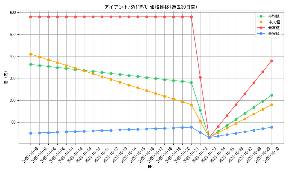 card_30525_series_61439_rarity_65215_graph