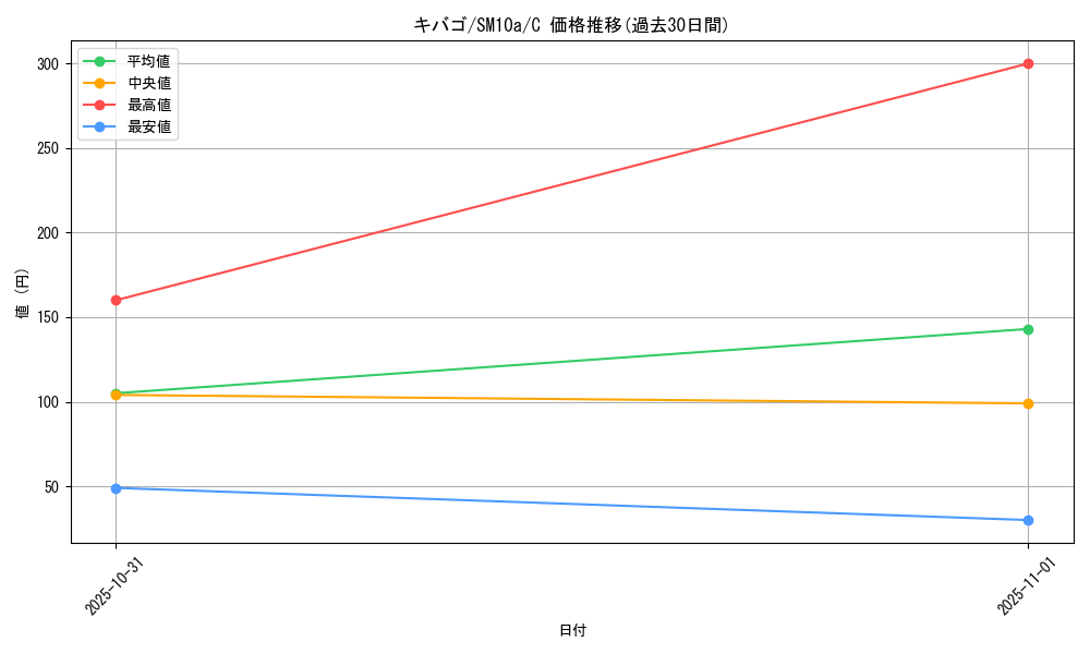 card_30527_series_61290_rarity_65214_graph