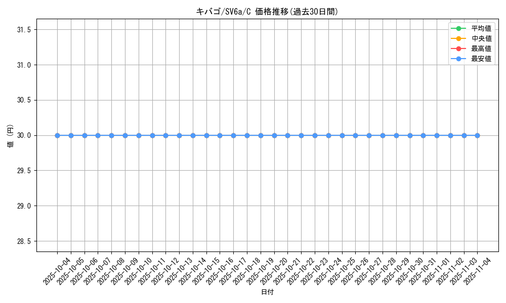 card_30527_series_61415_rarity_65214_graph