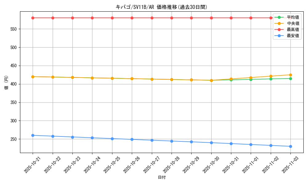 card_30527_series_61438_rarity_86461_graph