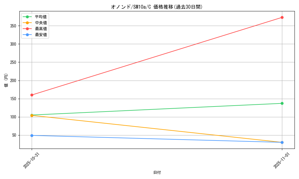 card_30528_series_61290_rarity_65214_graph