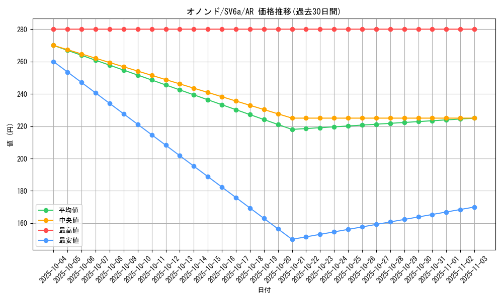 card_30528_series_61415_rarity_86461_graph
