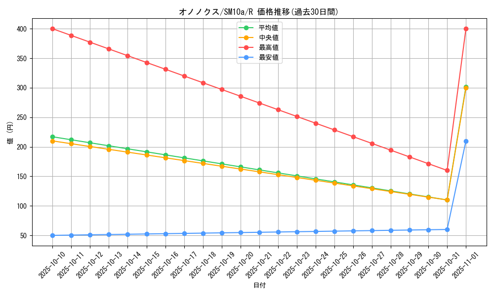 card_30529_series_61290_rarity_65216_graph