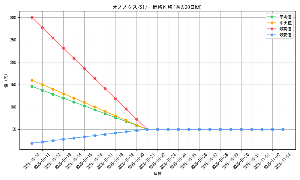 card_30529_series_61354_rarity_95225_graph