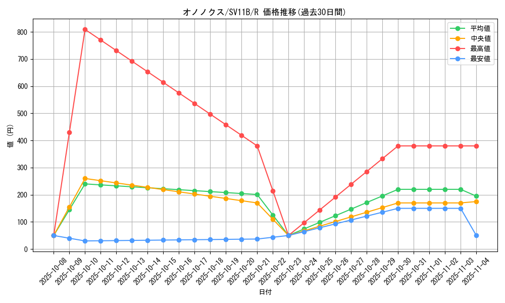 card_30529_series_61438_rarity_65216_graph