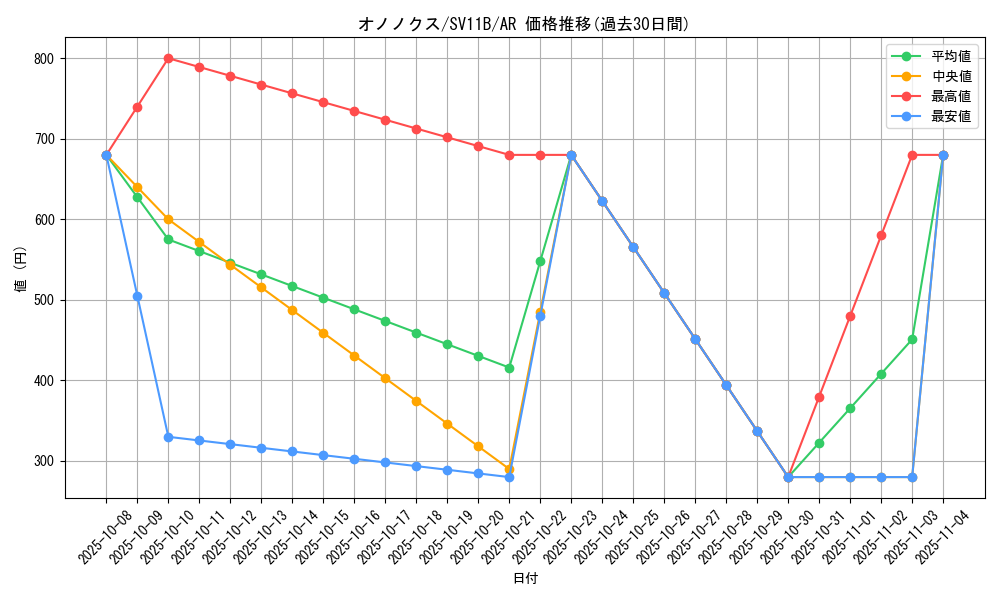 card_30529_series_61438_rarity_86461_graph