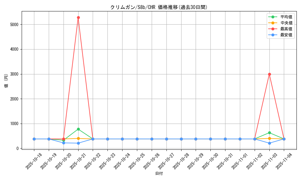 card_30530_series_61353_rarity_81352_graph