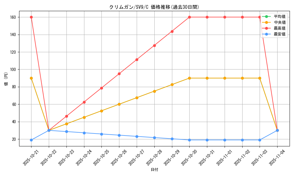 card_30530_series_61432_rarity_65214_graph
