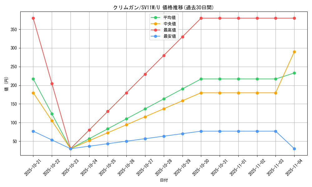 card_30530_series_61439_rarity_65215_graph