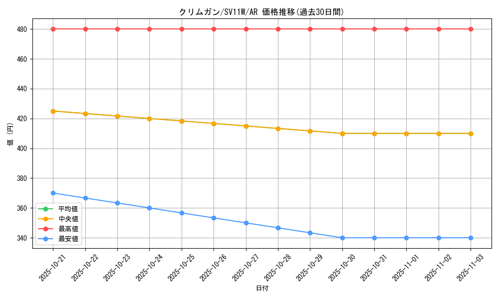 card_30530_series_61439_rarity_86461_graph