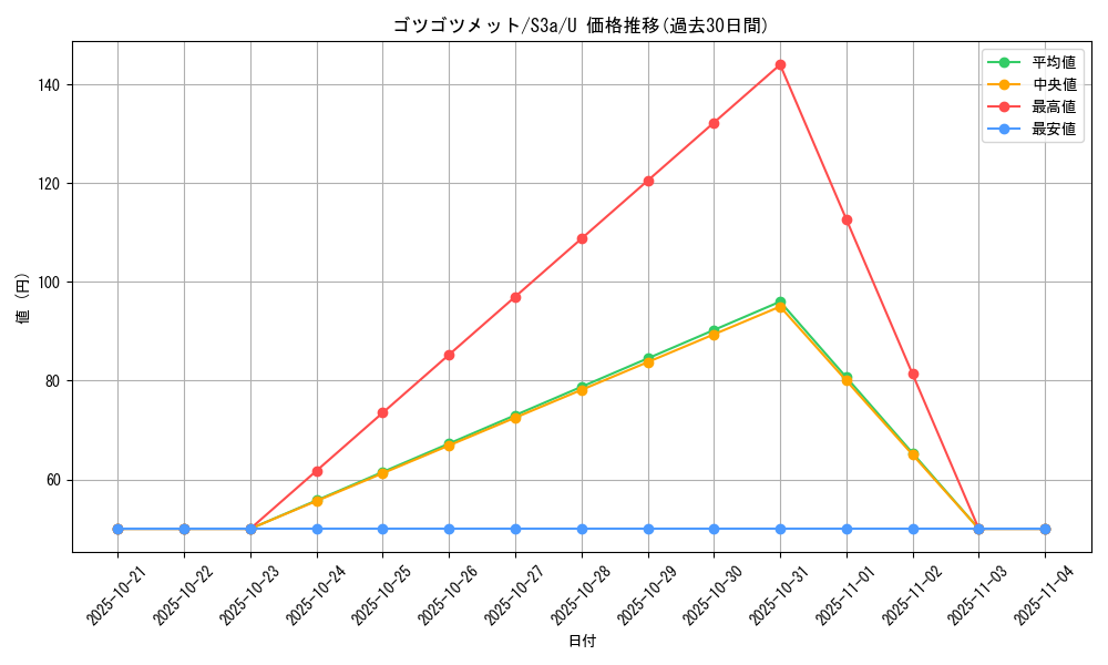 card_30535_series_61315_rarity_65215_graph