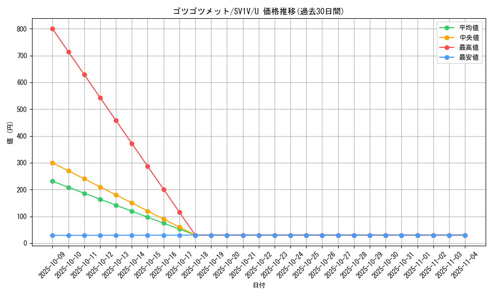 card_30535_series_61374_rarity_65215_graph
