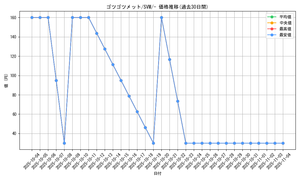 card_30535_series_61427_rarity_95225_graph