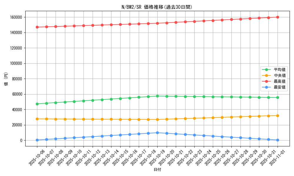 card_30537_series_61120_rarity_71891_graph