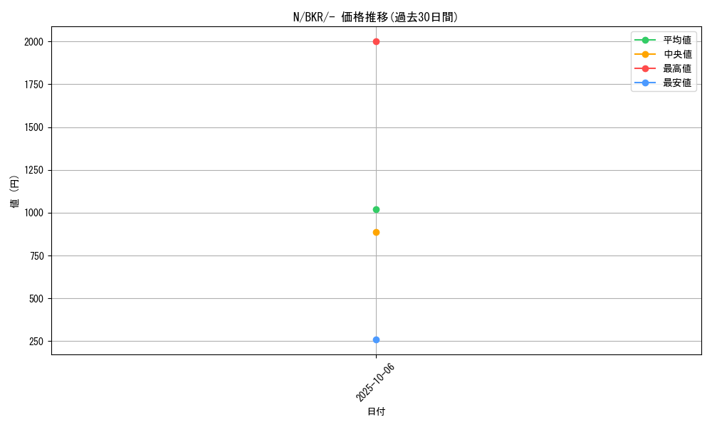 card_30537_series_61123_rarity_95225_graph