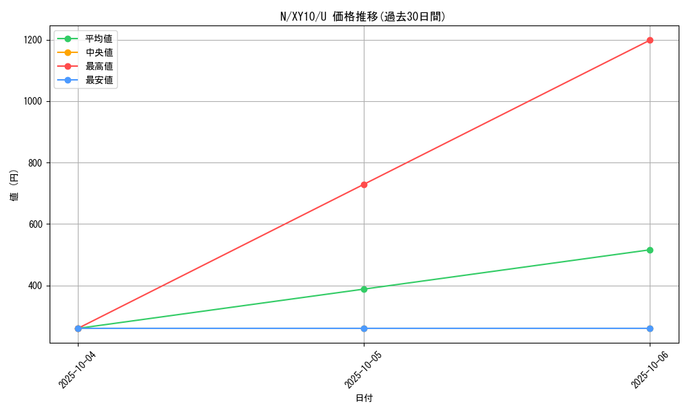 card_30537_series_61183_rarity_65215_graph