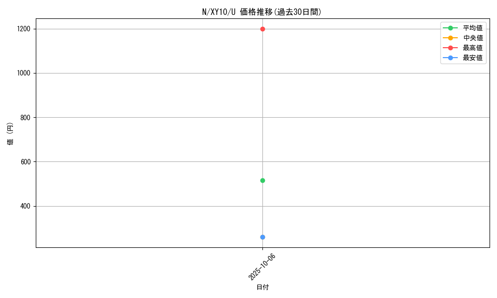 card_30537_series_61183_rarity_65215_graph