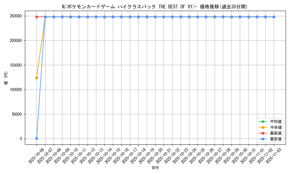 card_30537_series_61191_rarity_95225_graph