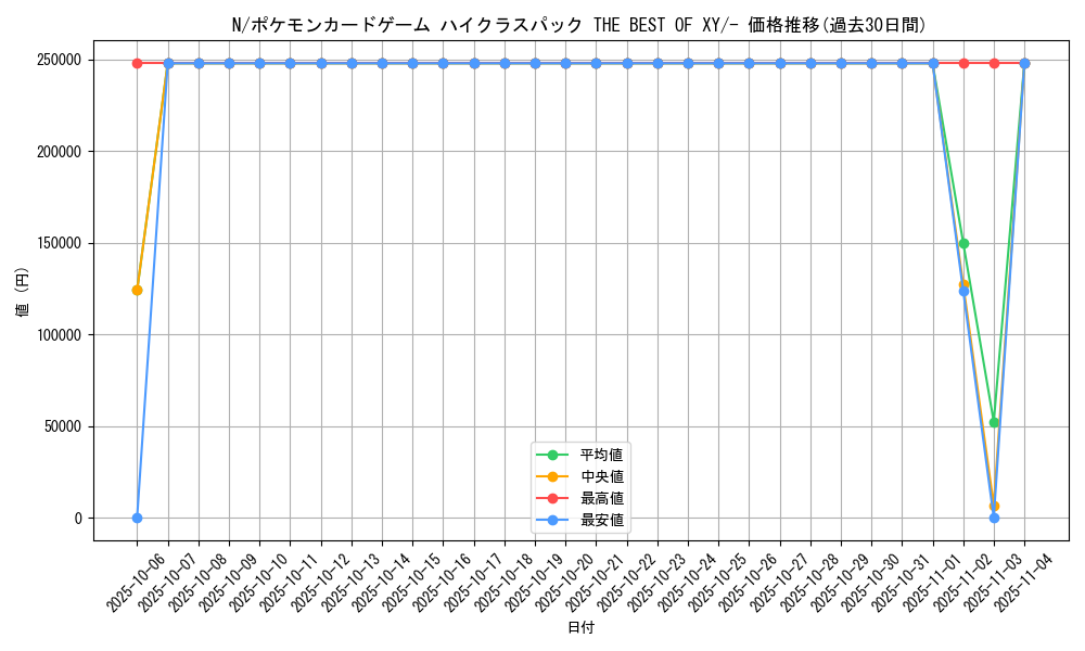 card_30537_series_61191_rarity_95225_graph