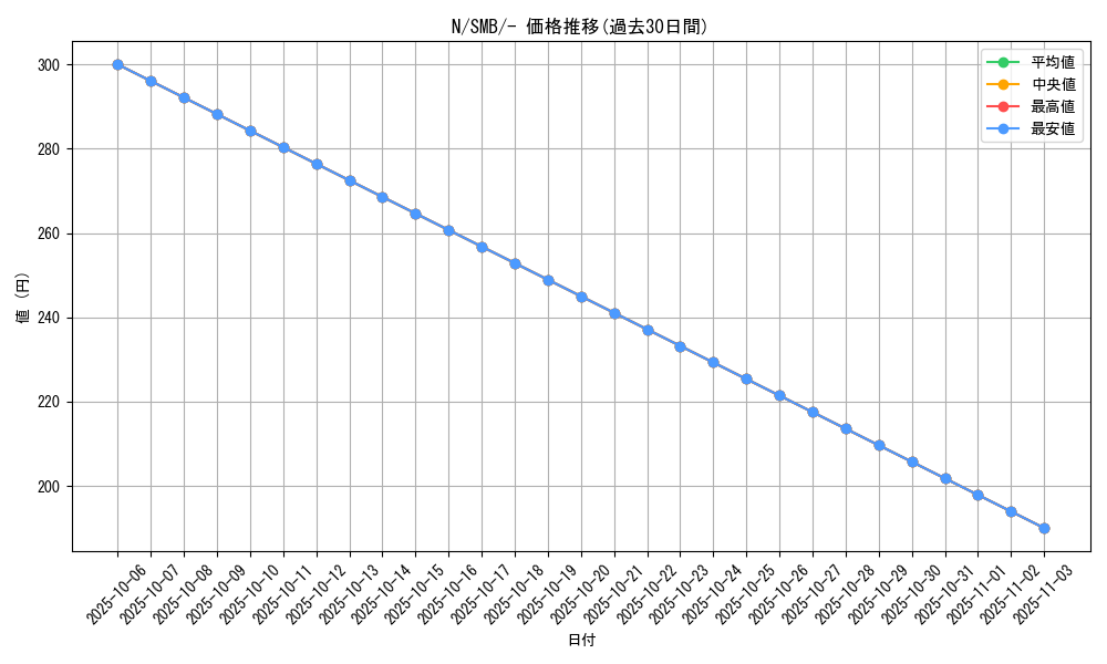 card_30537_series_61237_rarity_95225_graph