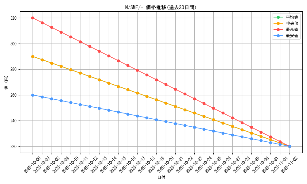 card_30537_series_61256_rarity_95225_graph