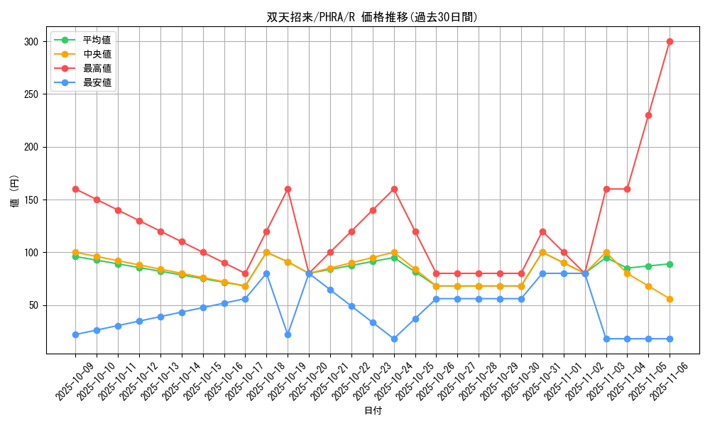 card_3053_series_6809_rarity_62_graph