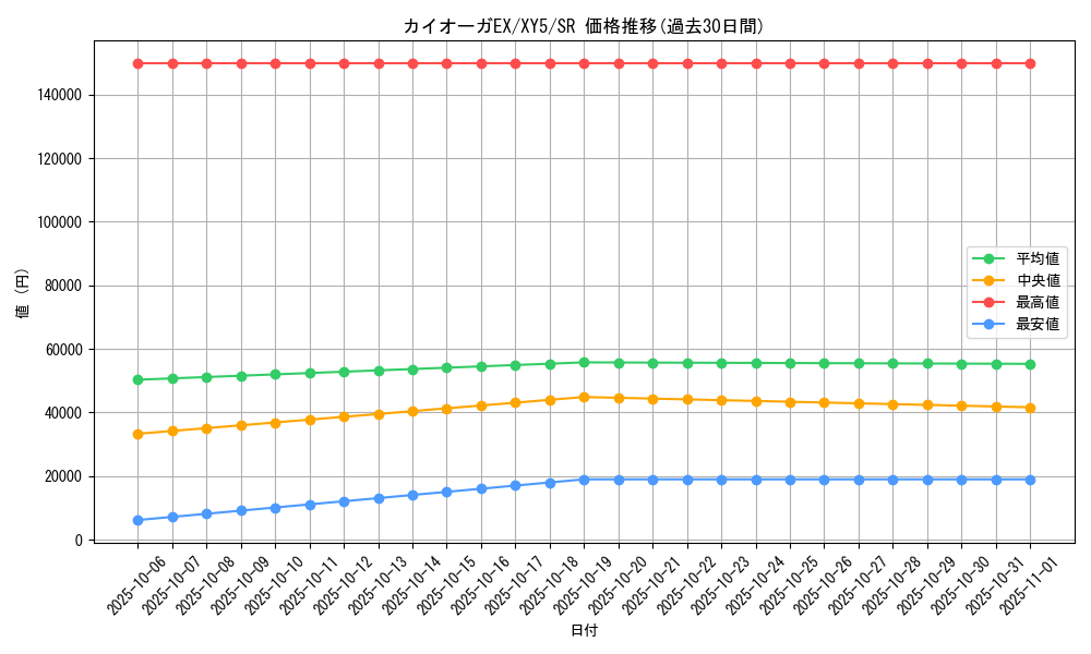 card_30558_series_61166_rarity_71891_graph