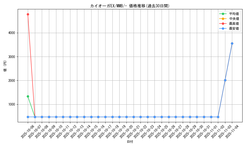 card_30558_series_61174_rarity_95225_graph