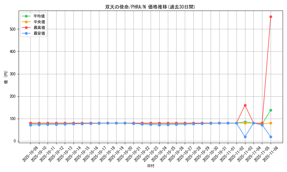 card_3055_series_6809_rarity_1_graph