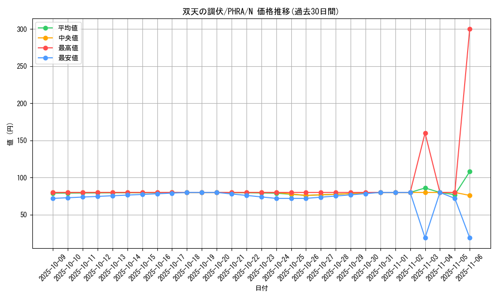 card_3056_series_6809_rarity_1_graph