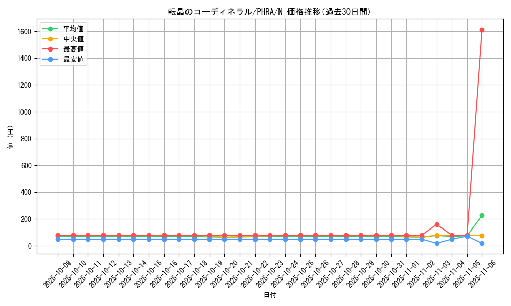 card_3057_series_6809_rarity_1_graph